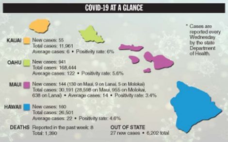 COVID-19 at a Glance